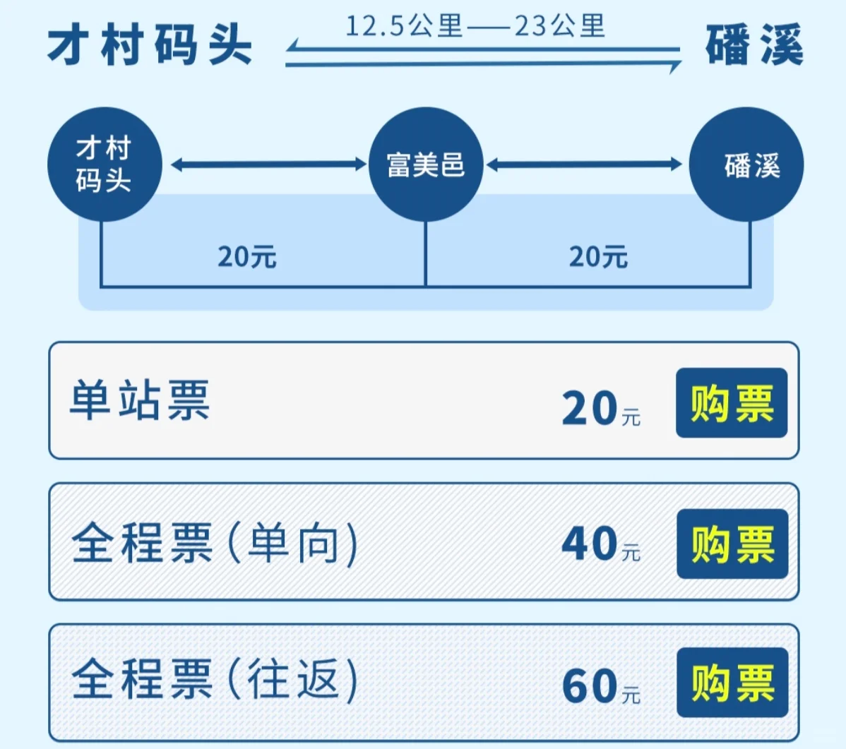 大理｜洱海生态廊道观光车值得坐吗
