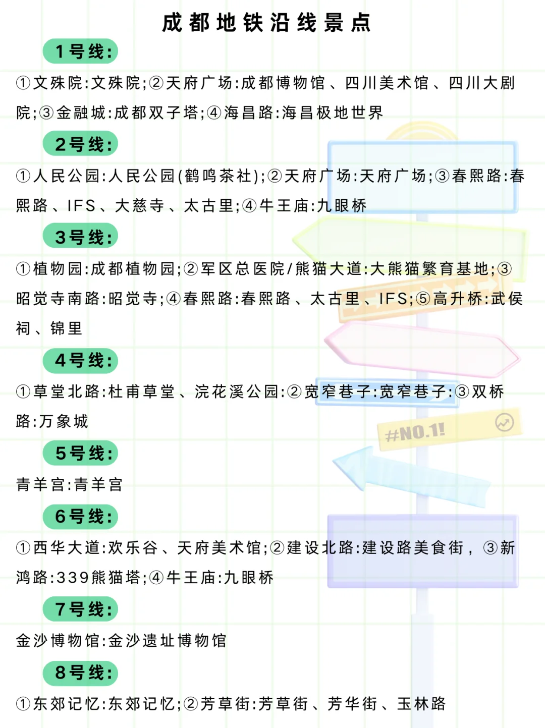 成都土著手写版最全保姆级攻略（含三星堆