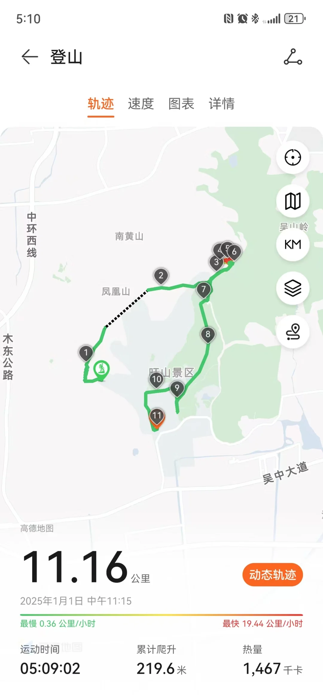 难度系数超低的亲子户外行动|旺山徒步2025