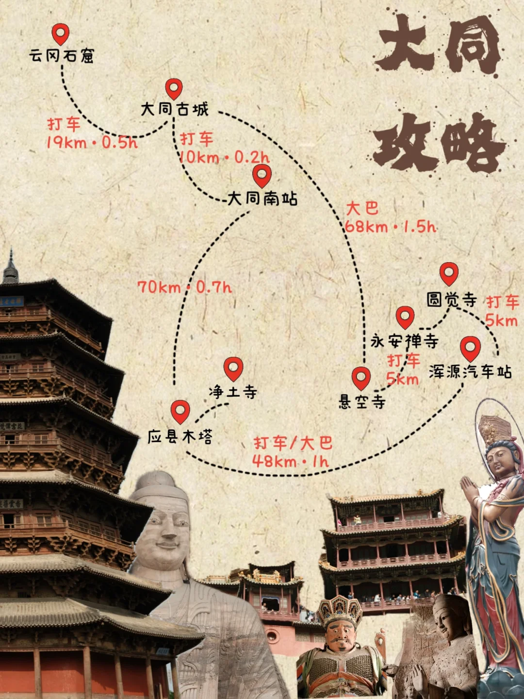 大同｜J人的不包车两日游攻略，让你一篇看全