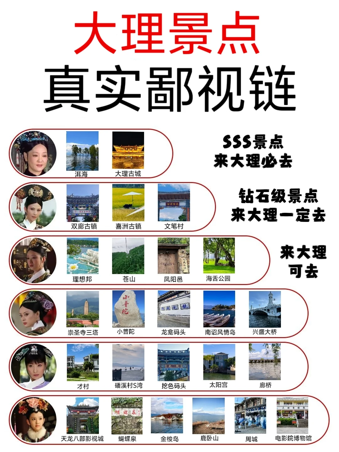 ✅终于有人把大理景点讲清楚了！放心冲🫡