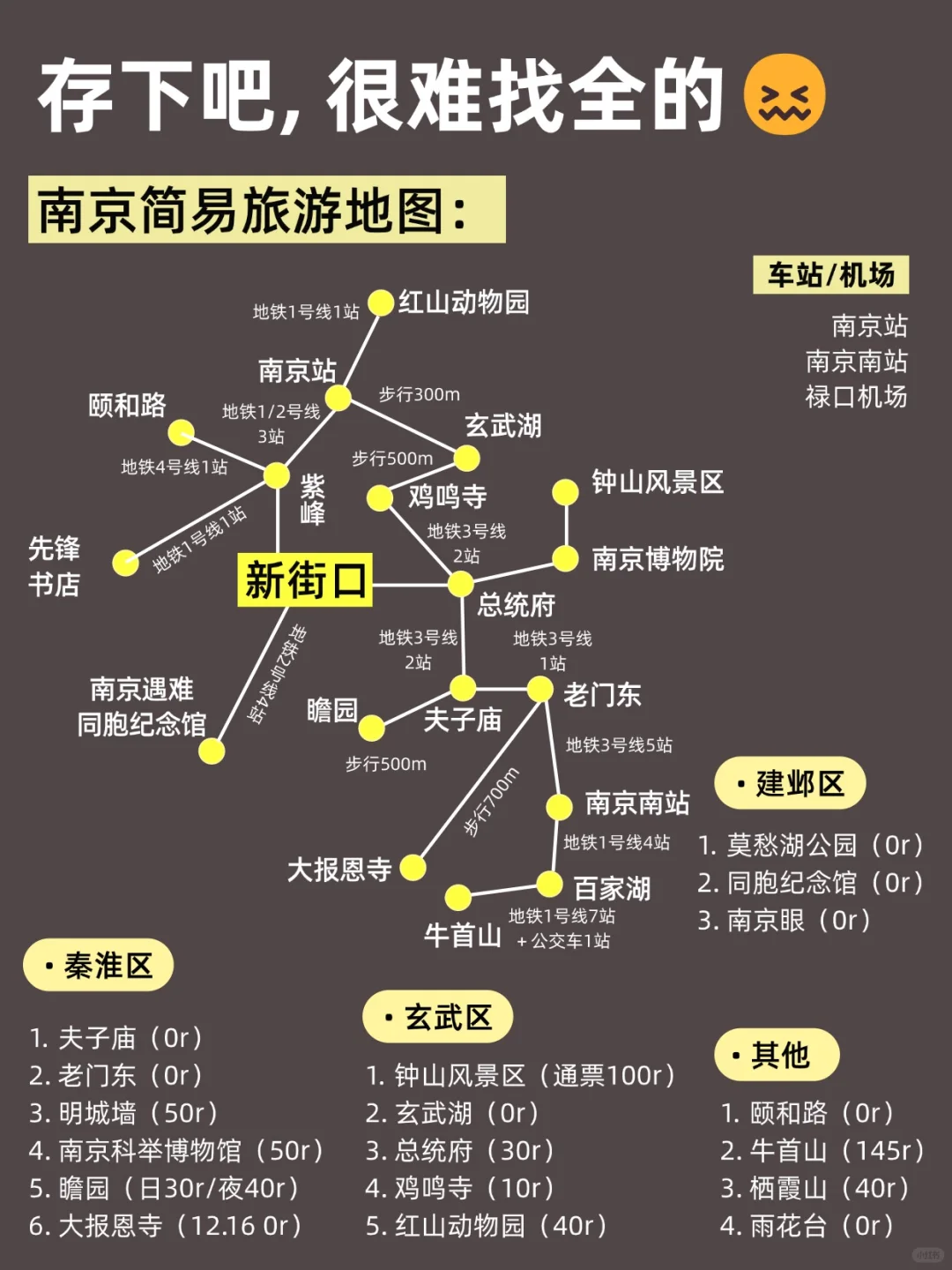 12月跨年来南京不看这篇‼小心被宰...