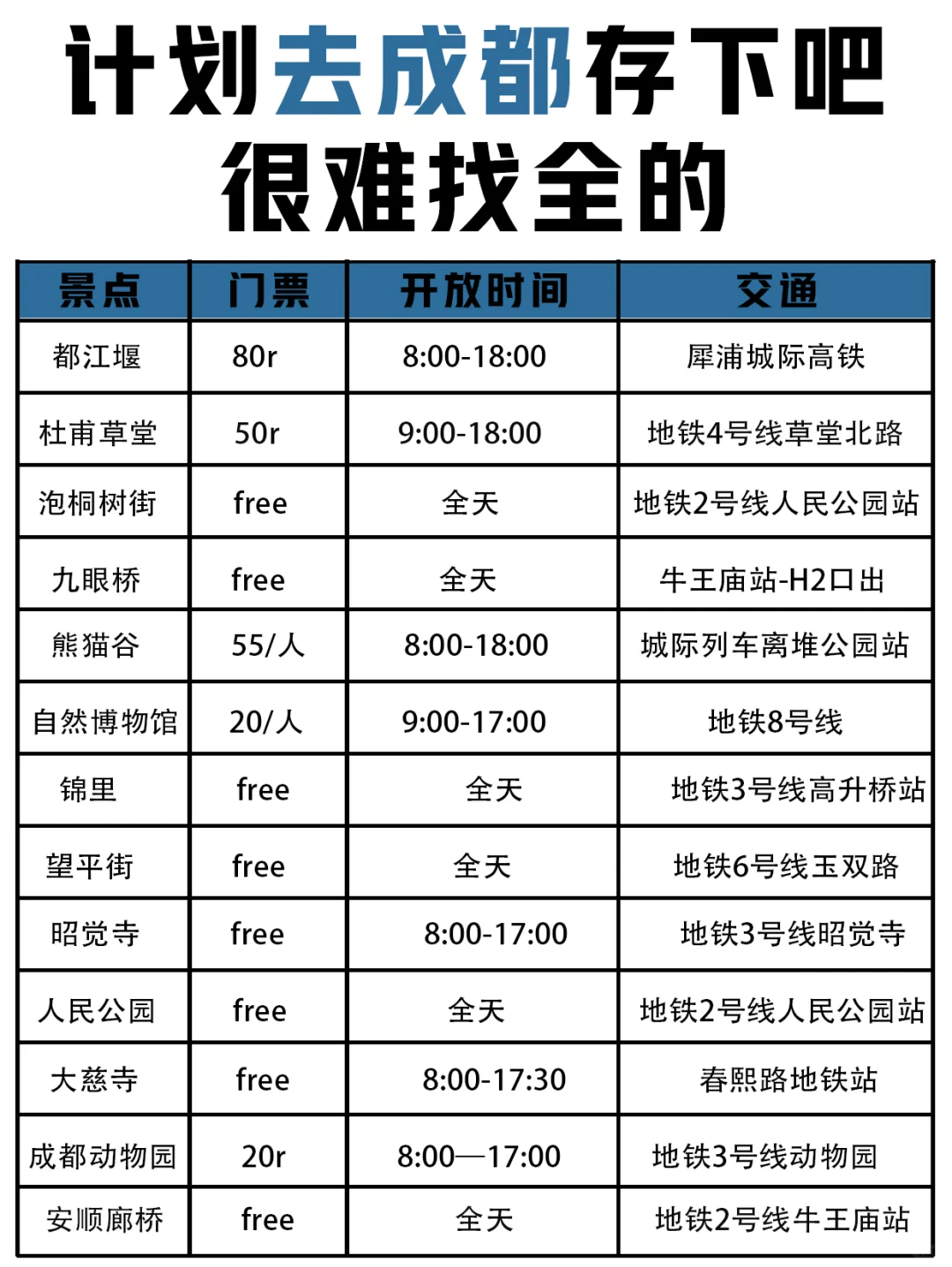 成都景点|真实鄙视链土著整理的各区景点