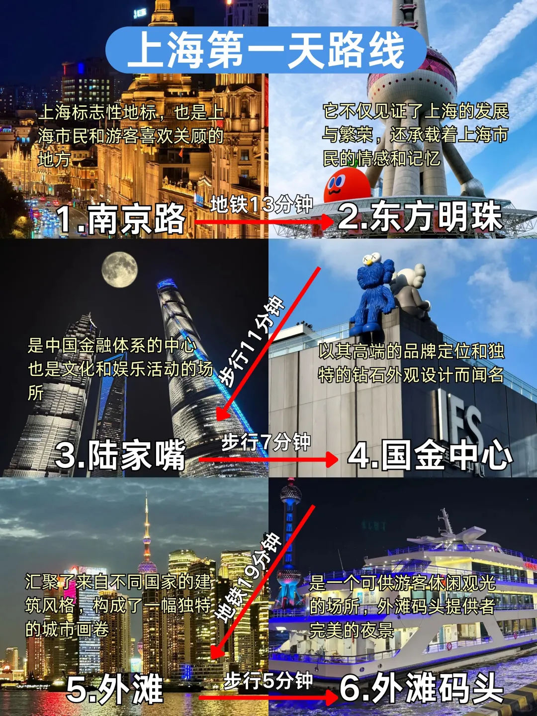 12-2月上海蕞新3日路线✅千万别玩反了‼️