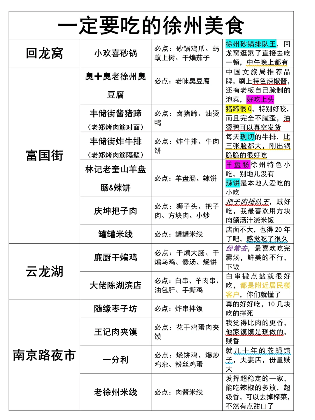 终于有人把徐州景点预🈷说清楚了...