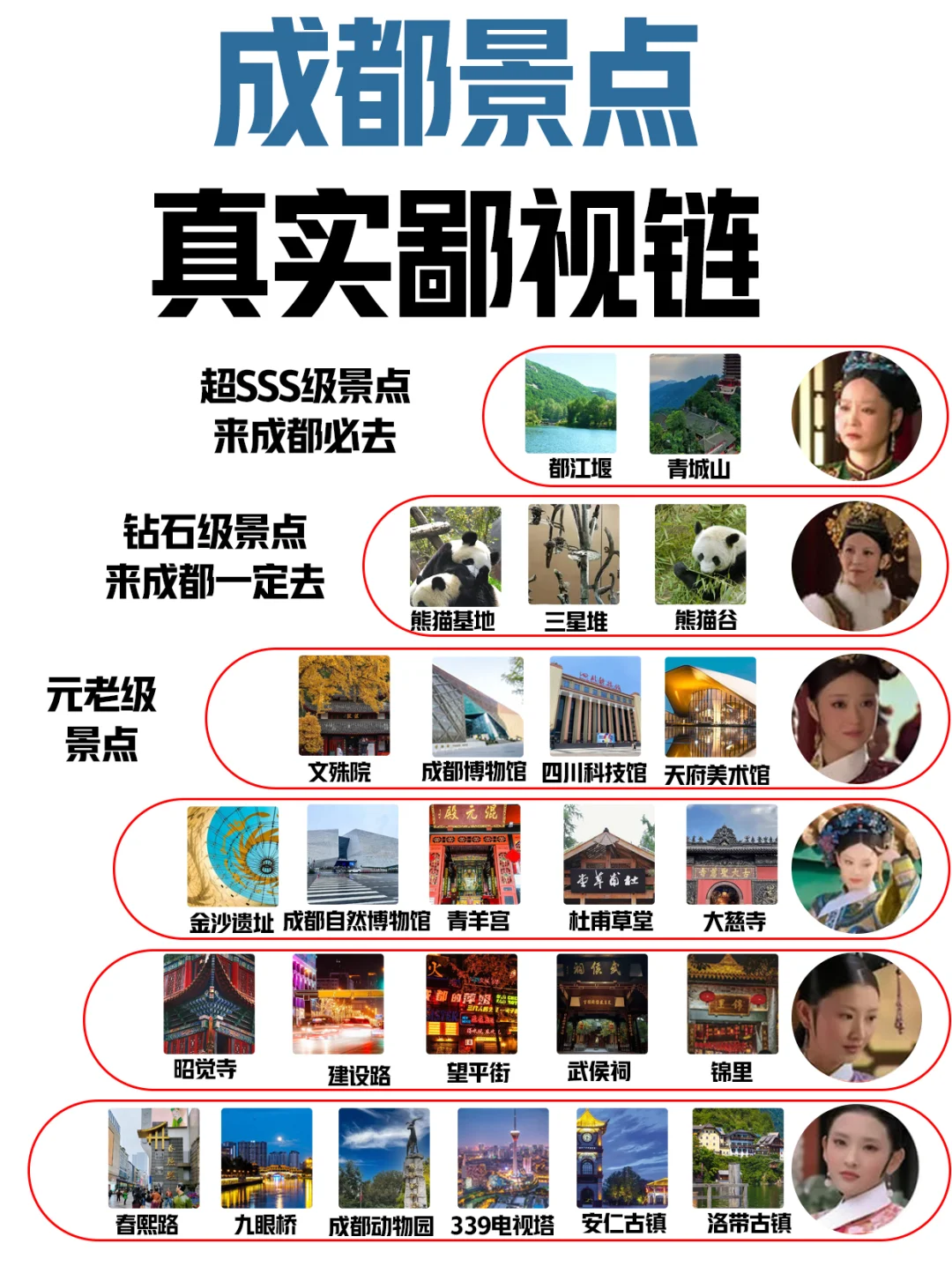 成都景点|真实鄙视链土著整理的各区景点