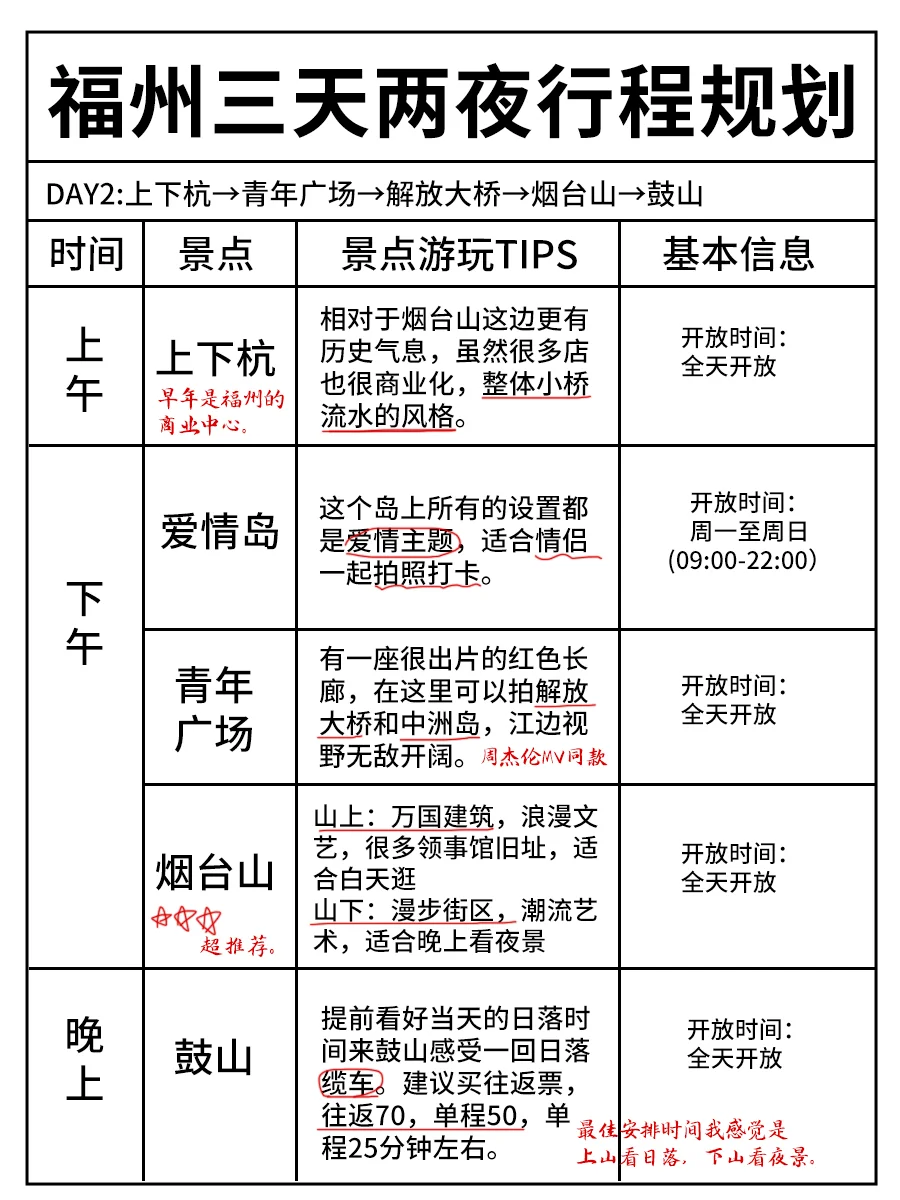 J人好恐怖啊…做的福州攻略震撼到我了😅