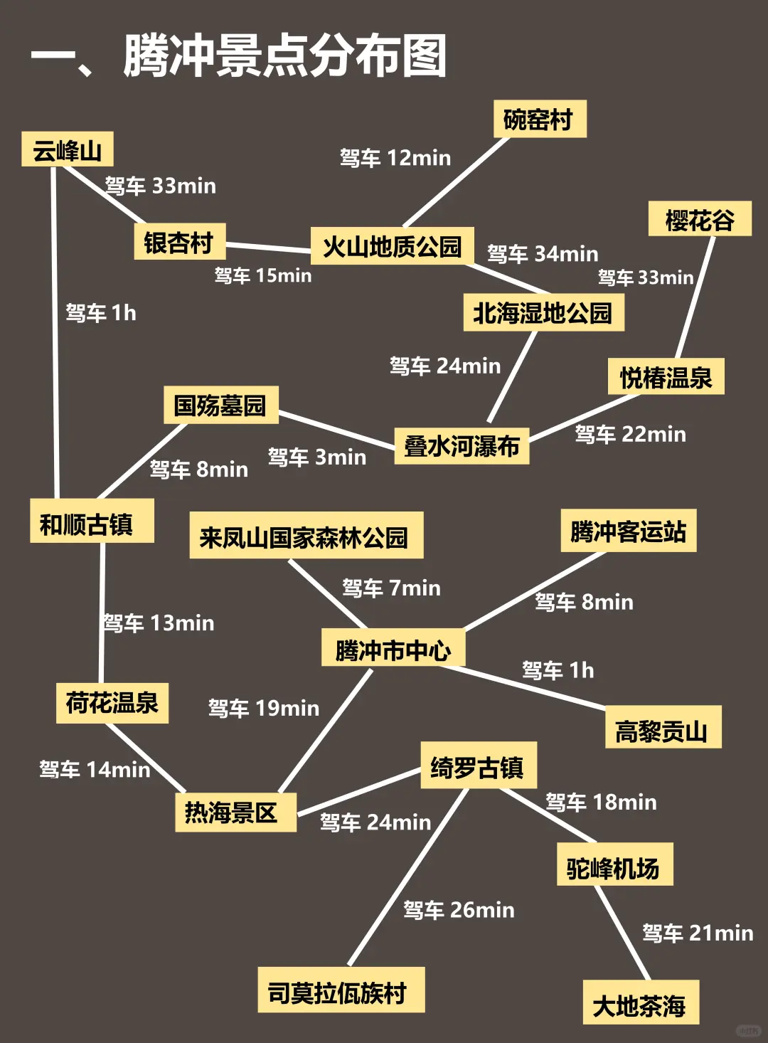 腾冲已回💔12～2🈷要去的姐妹进来码住