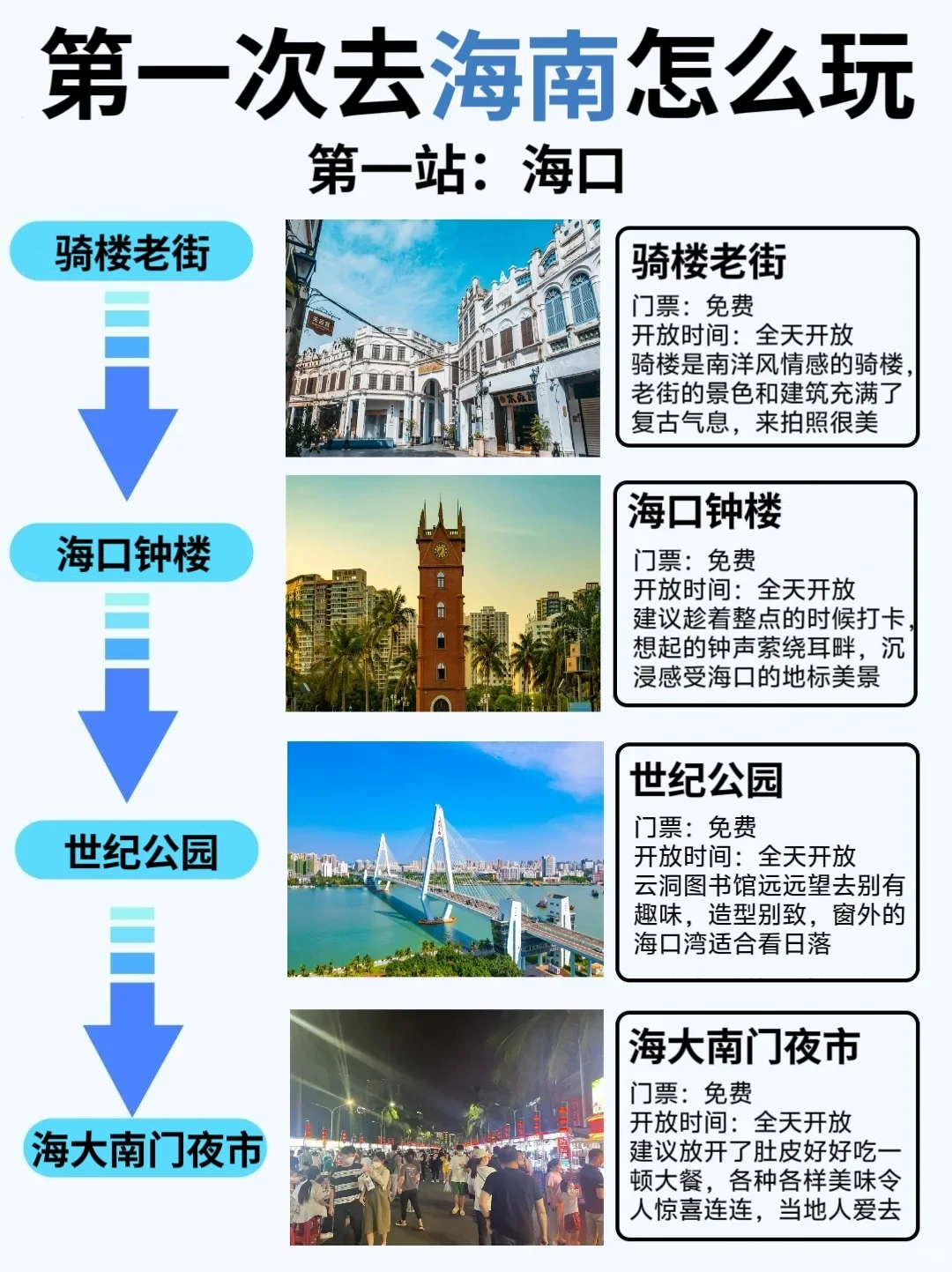 海南旅游攻略，12-2月份来海南的姐妹听劝！
