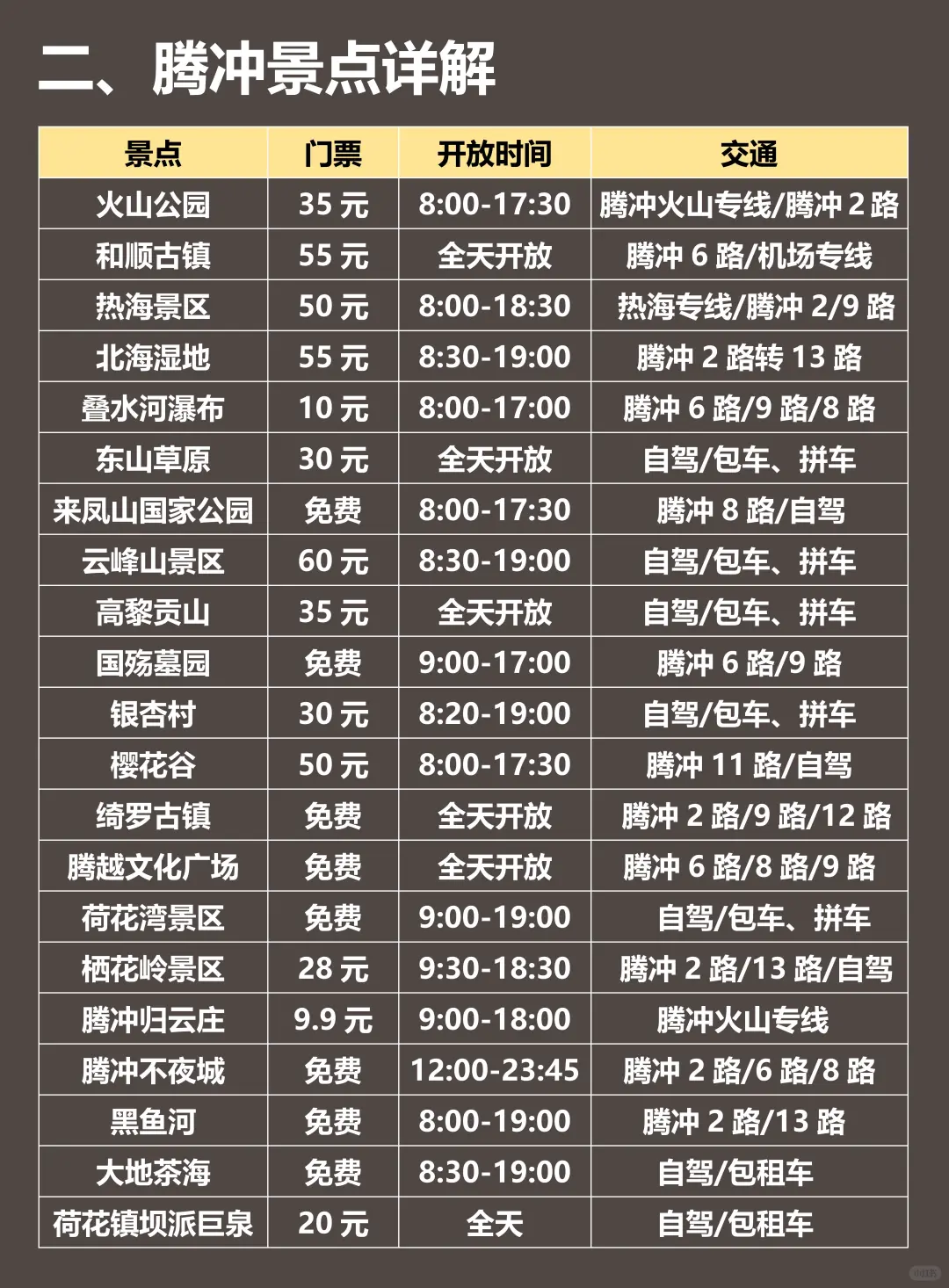 腾冲已回💔12～2🈷要去的姐妹进来码住