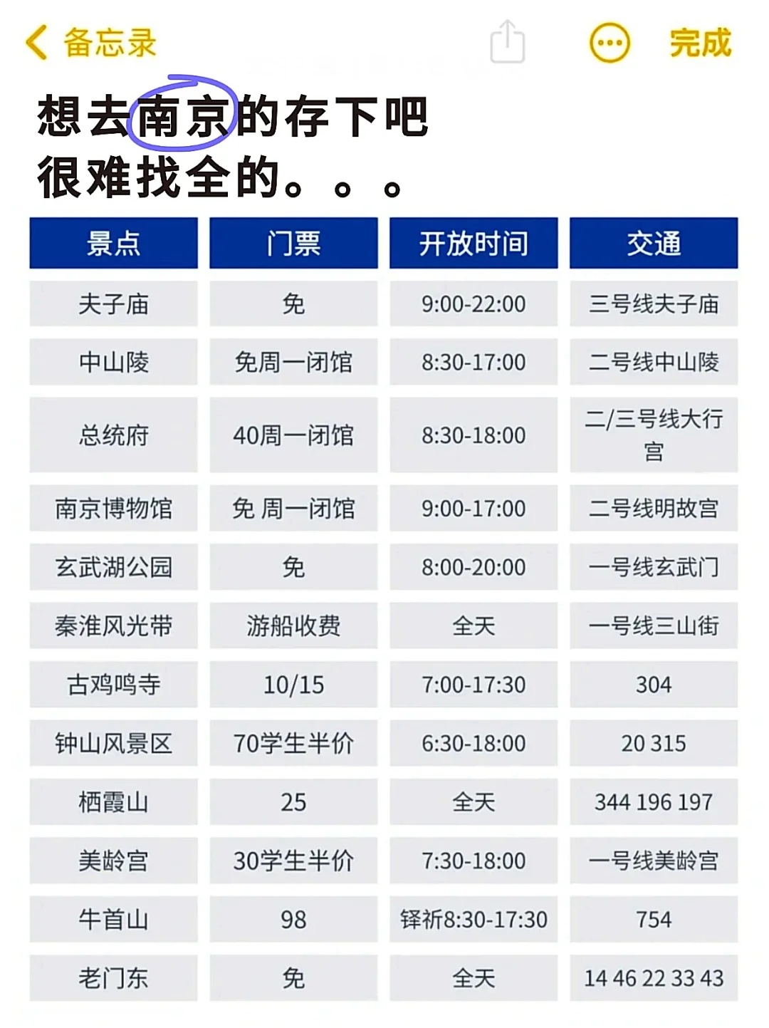 南京会惩罚每一个不提前预约的P人…