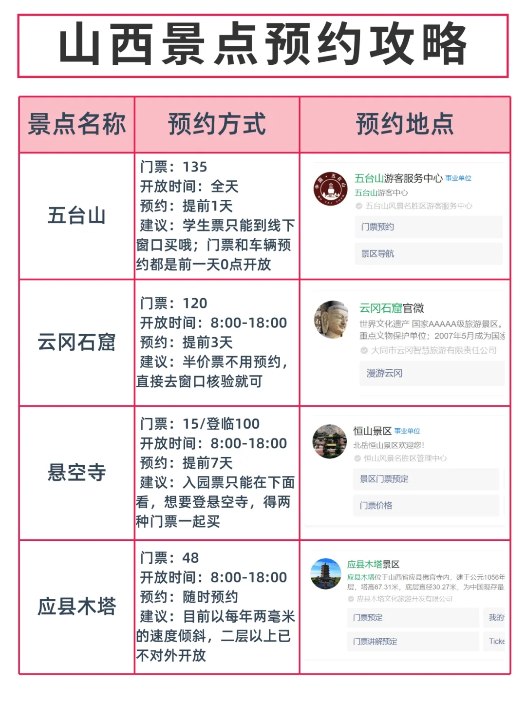 球球了🙏看完再去山西，一定要提前预约呀