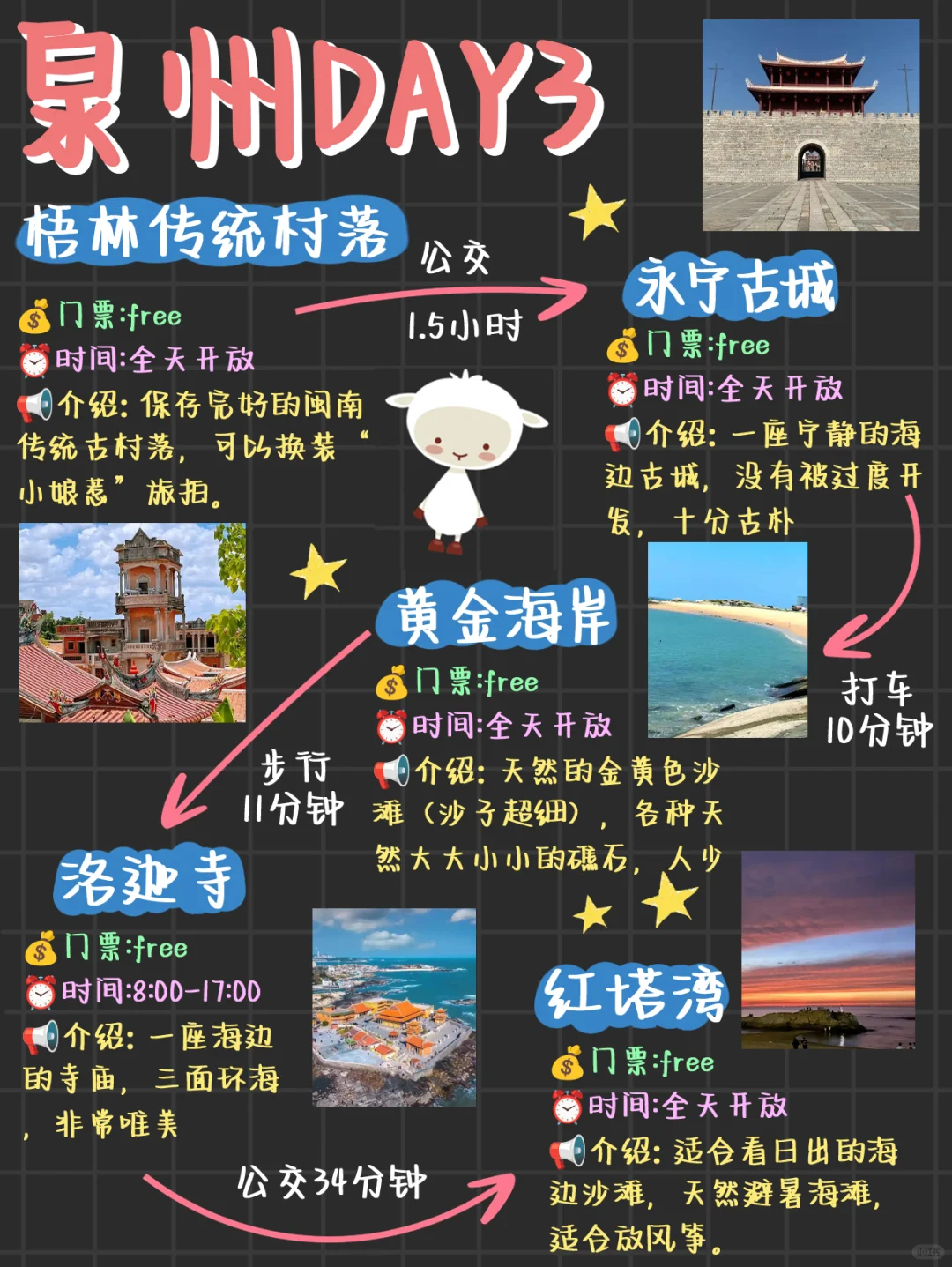 泉州旅游攻略🌟J人自用手绘版路线（附攻略