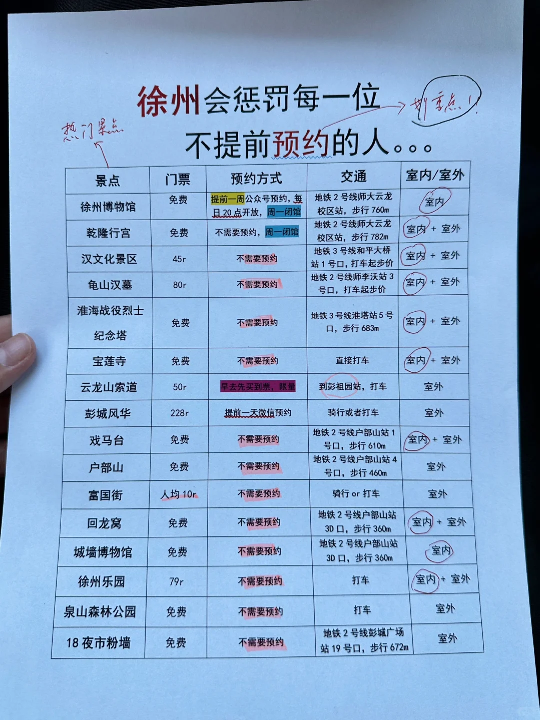 终于有人把徐州景点预🈷说清楚了...