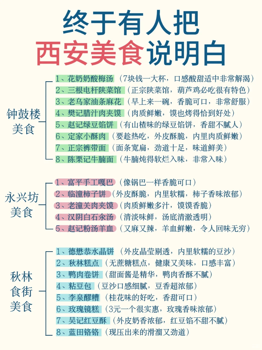 终于有人把西安旅行攻略说明白了✌🏻