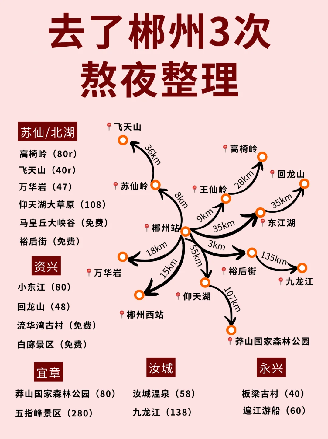 终于有人把郴州旅游说明白了😭附避坑➕住宿