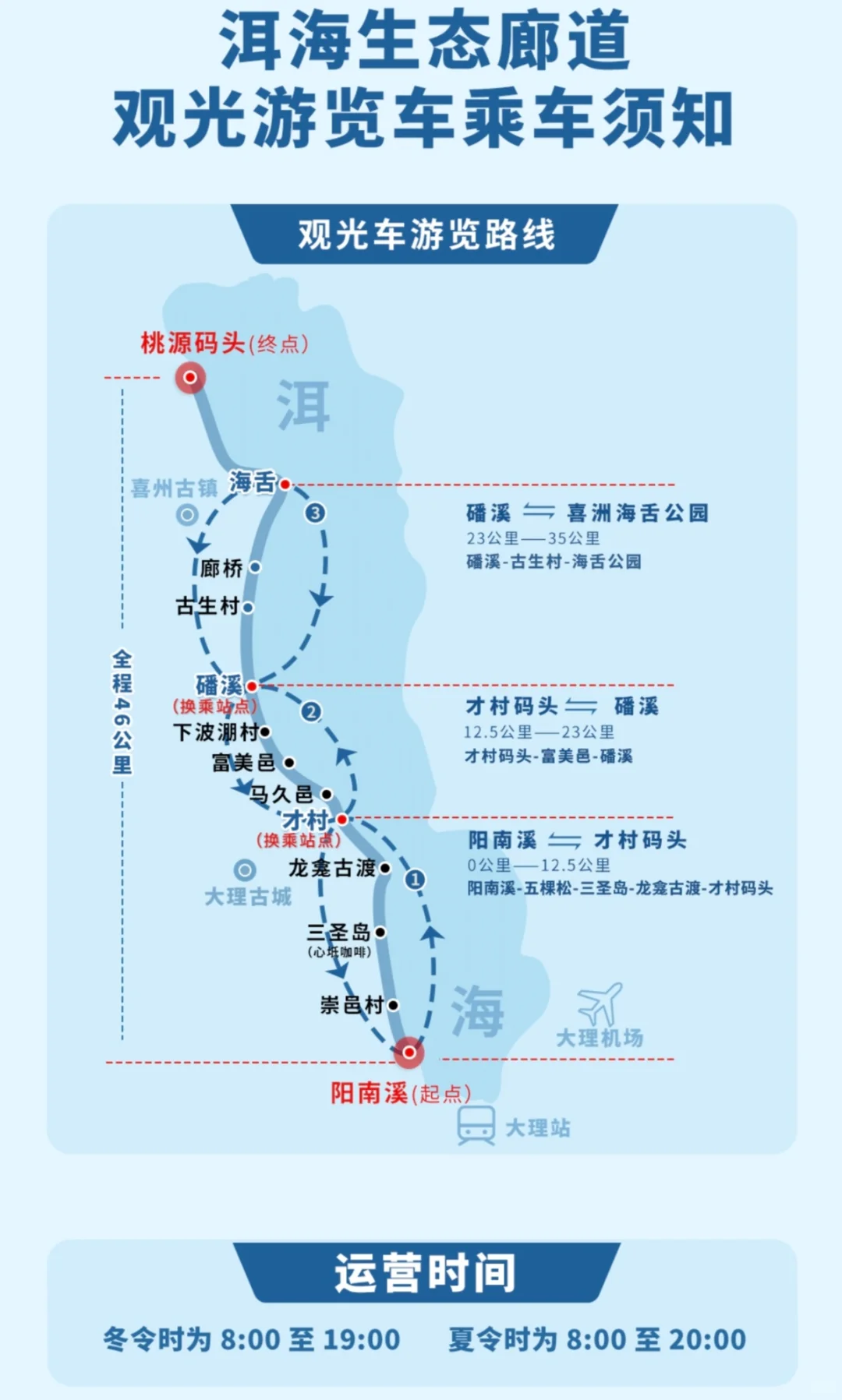 大理｜洱海生态廊道观光车值得坐吗