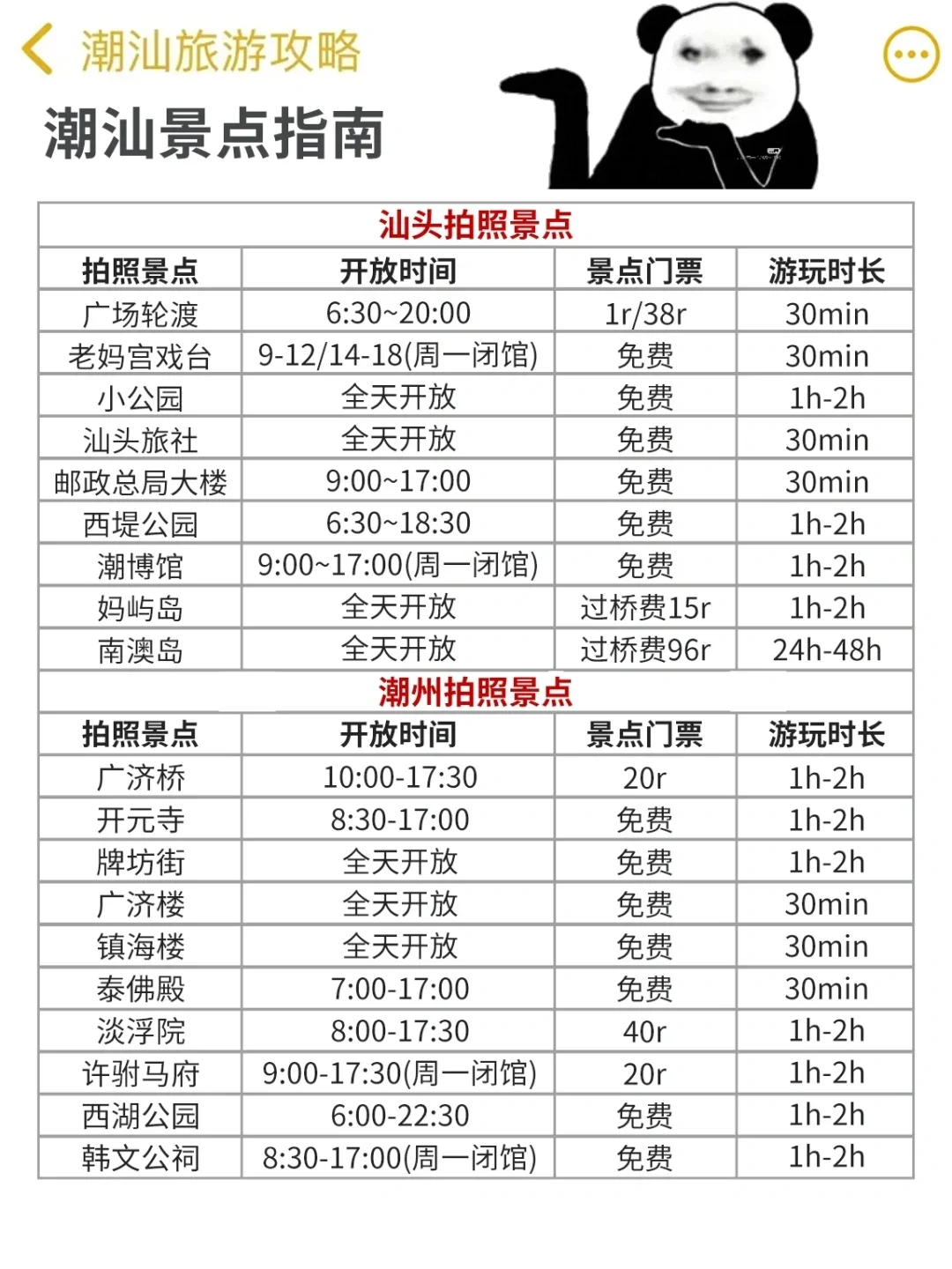 听劝⚠️潮汕3天2夜看这篇攻略就够啦！码住