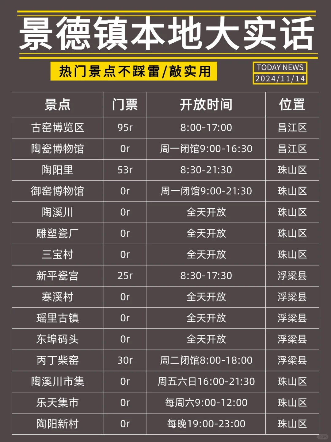 景德镇攻略|超全保姆级✅省时又省心‼