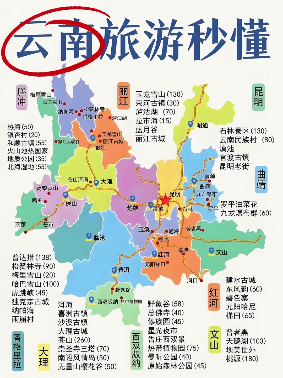 国内旅游景点攻略🌆🏙️（第二期)