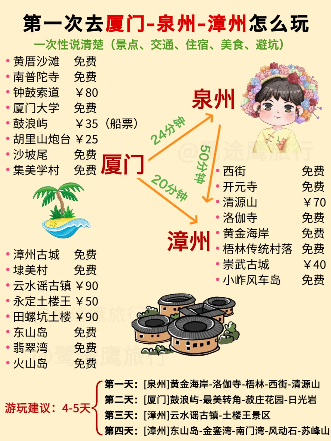 第一次去厦门漳州泉州怎么玩😭一篇讲清楚