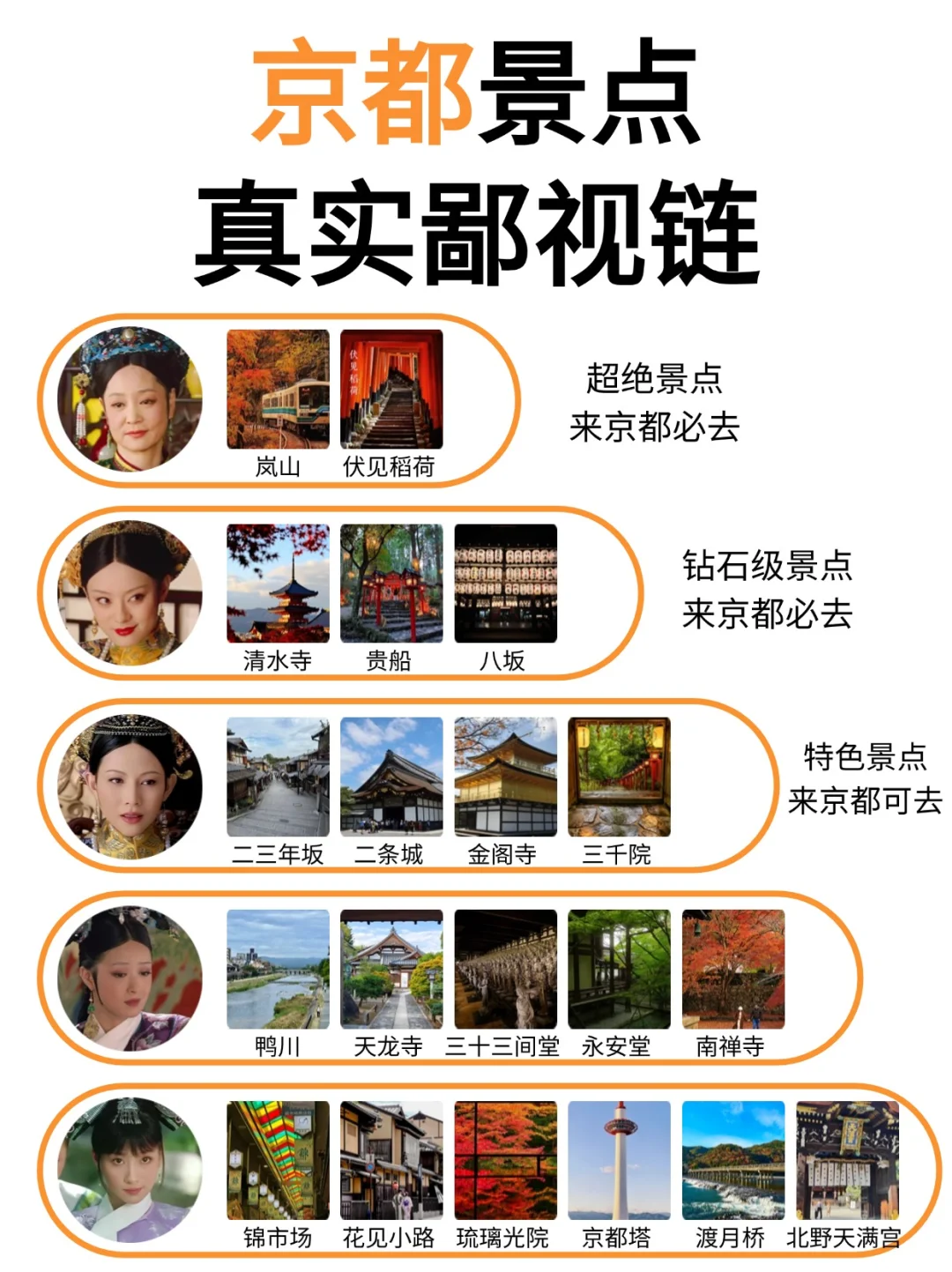 京都景点的真实鄙视链❤️这些地方放心冲