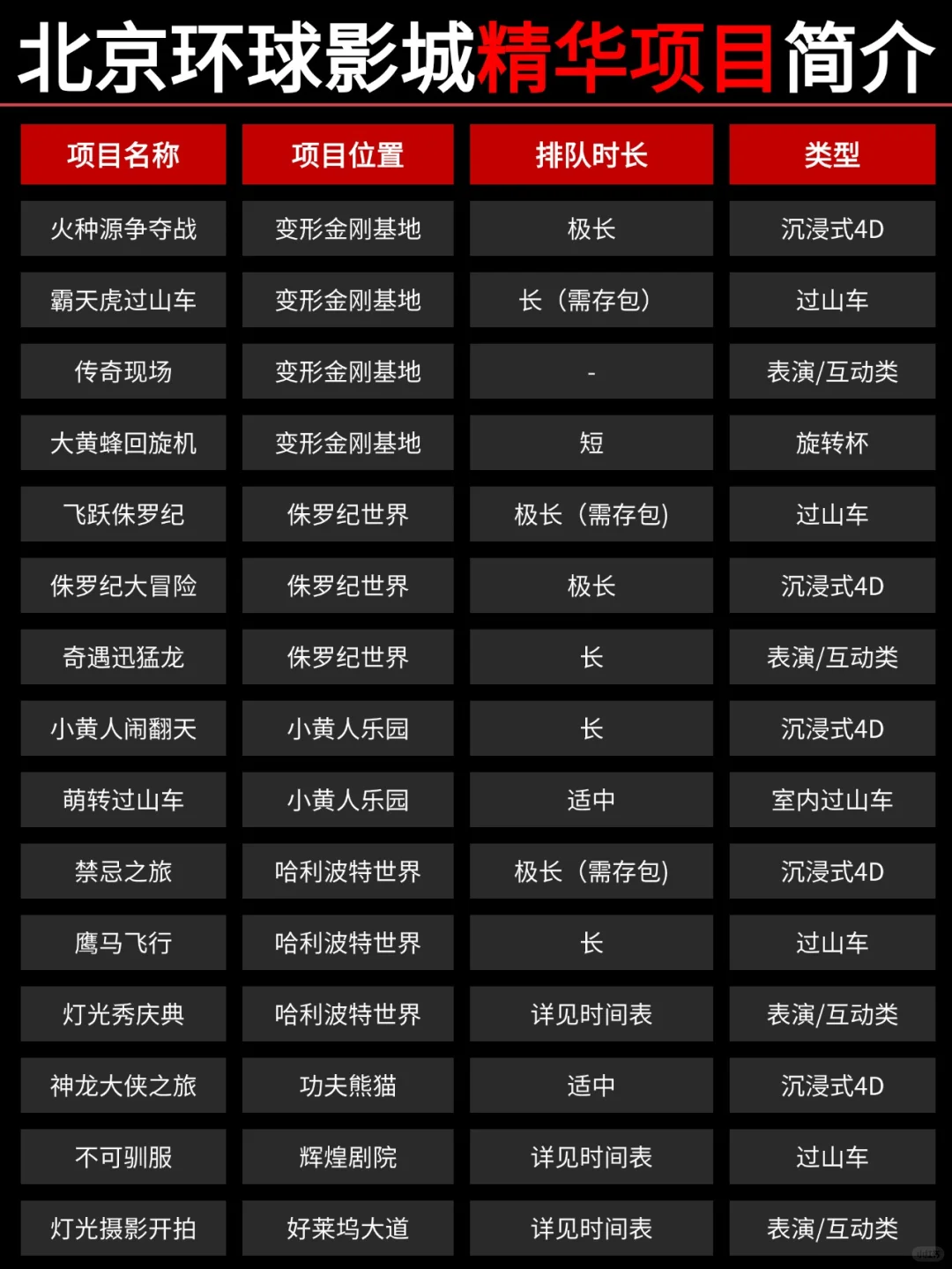 愿1-2🈷️去环球影城的姐妹都能刷到这篇