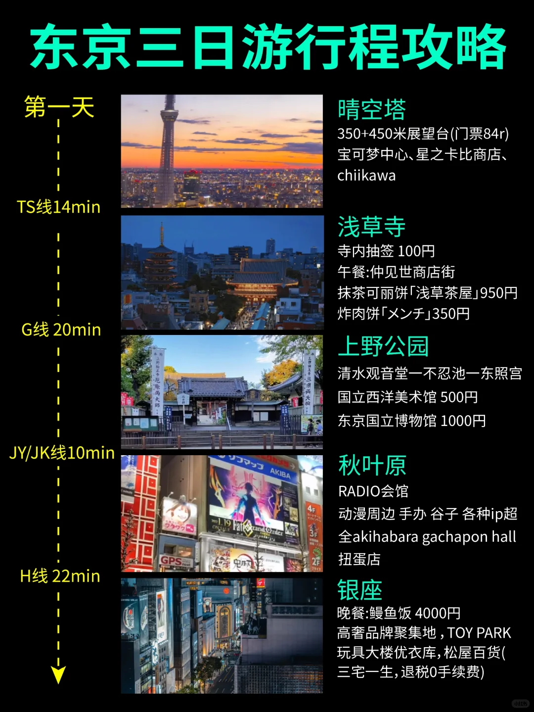 哭了😭为什么去东京前没有刷到这篇攻略