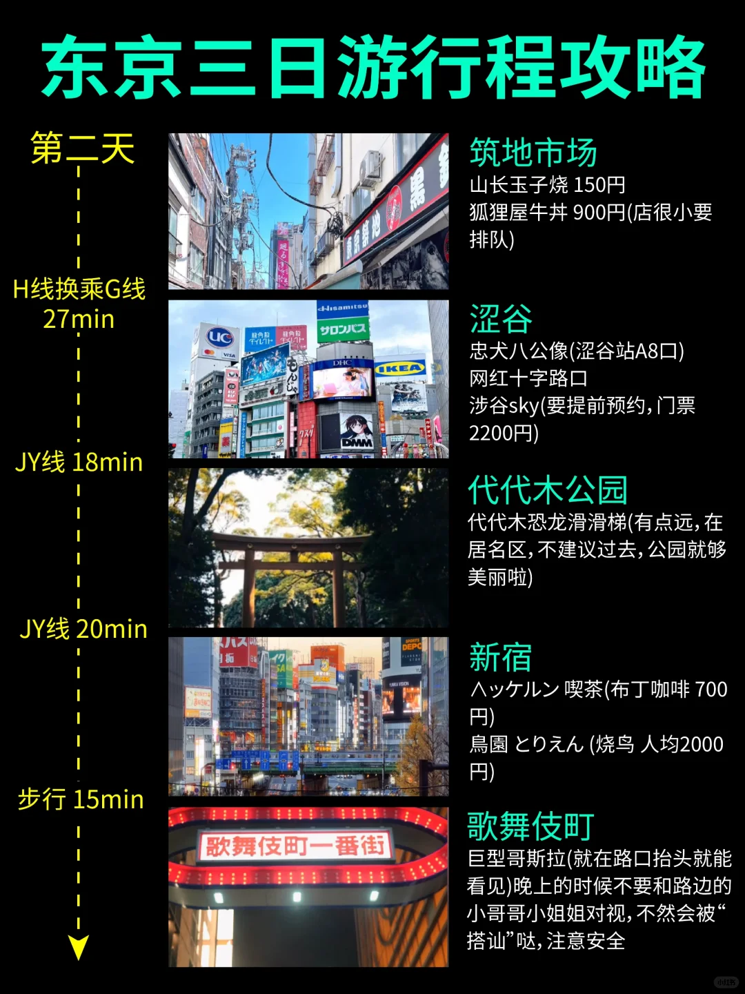 哭了😭为什么去东京前没有刷到这篇攻略