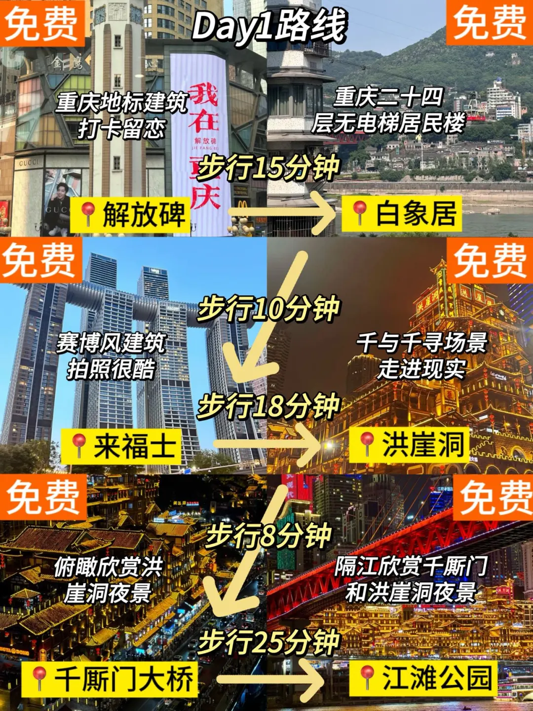 12.20📍重庆已回。。（真的给人玩奔溃了）