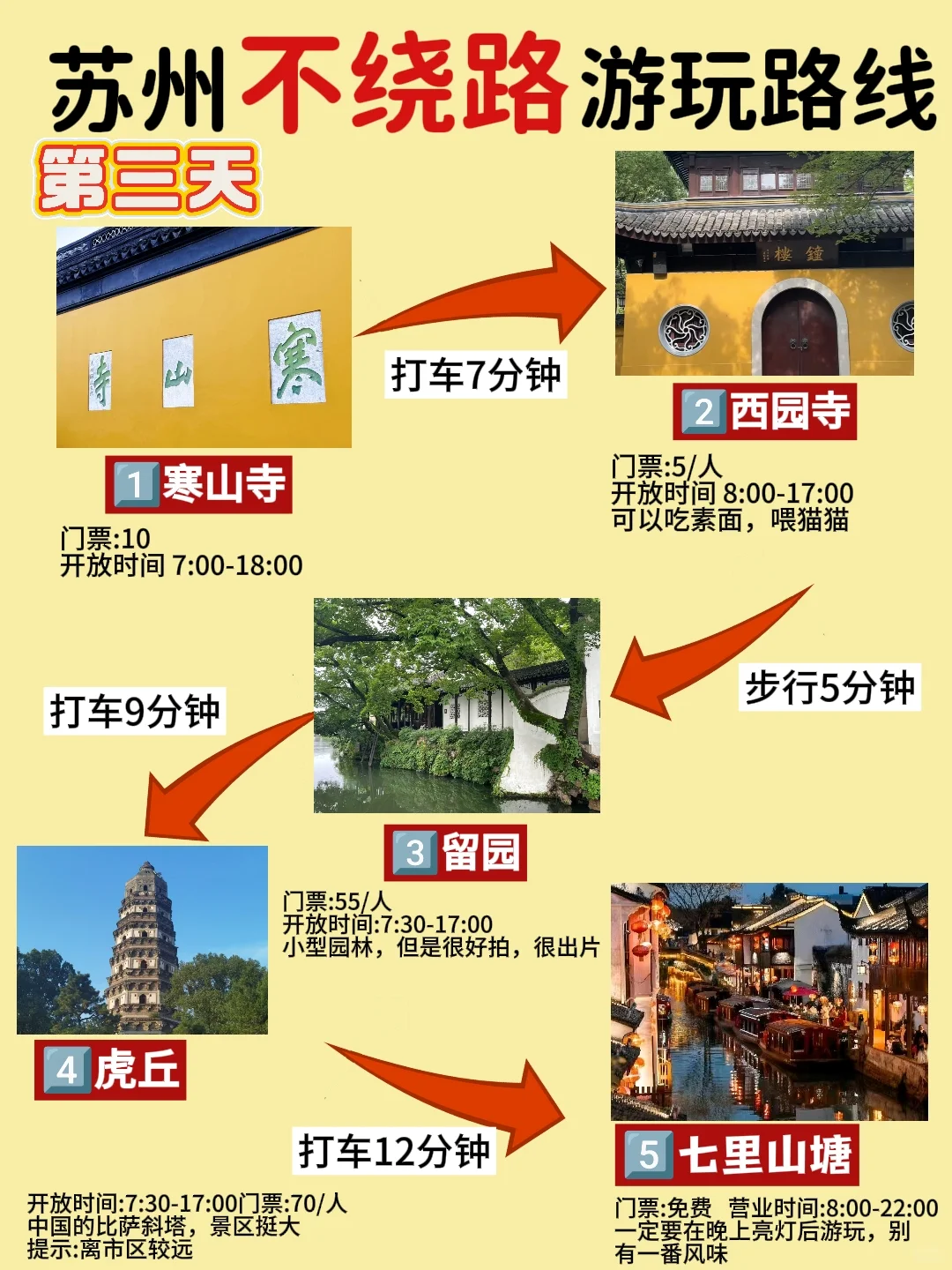 一图看懂✅苏州超详细景点攻略！