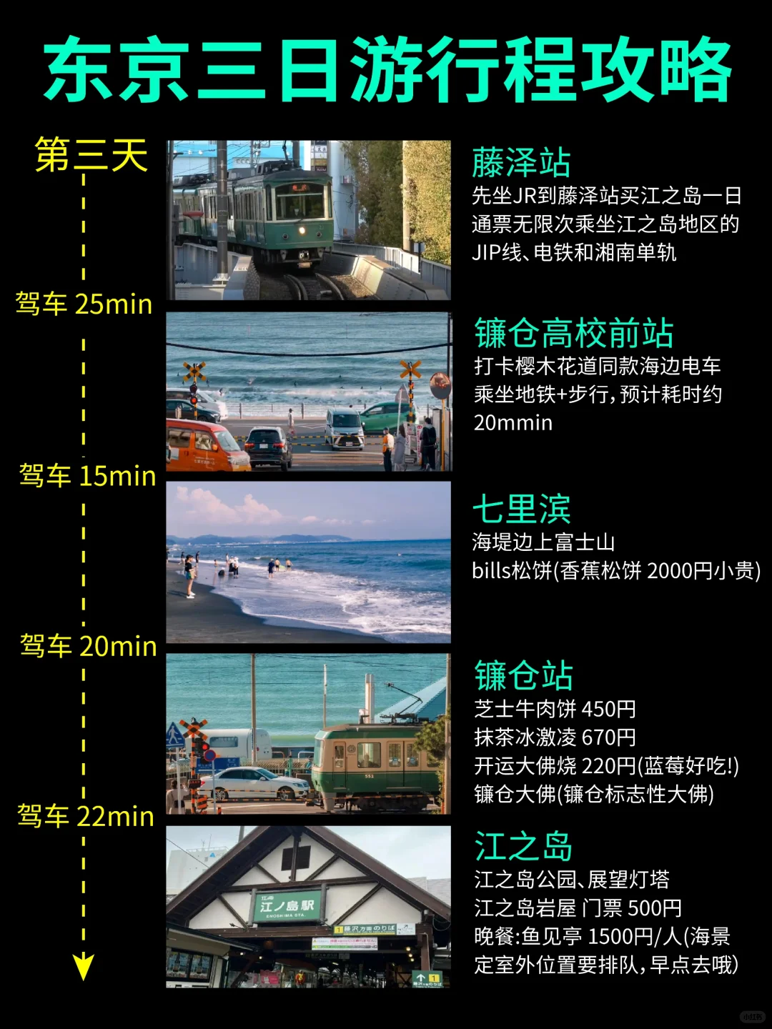 哭了😭为什么去东京前没有刷到这篇攻略