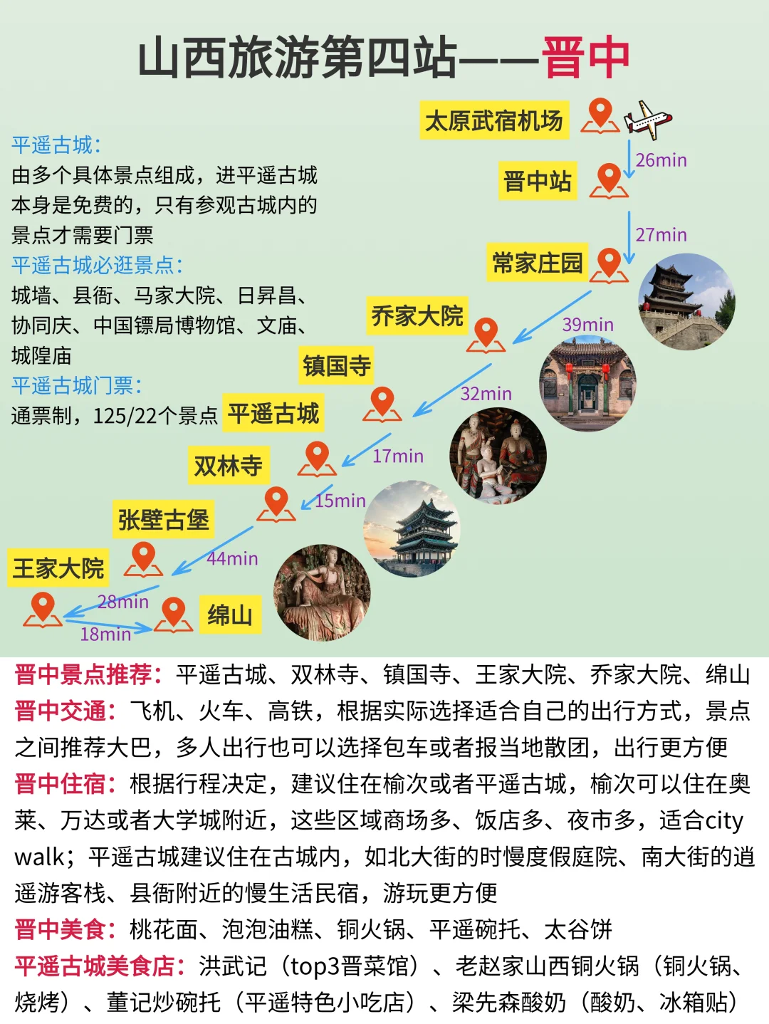 冬季去山西的姐妹👭，保姆级攻略，拿走