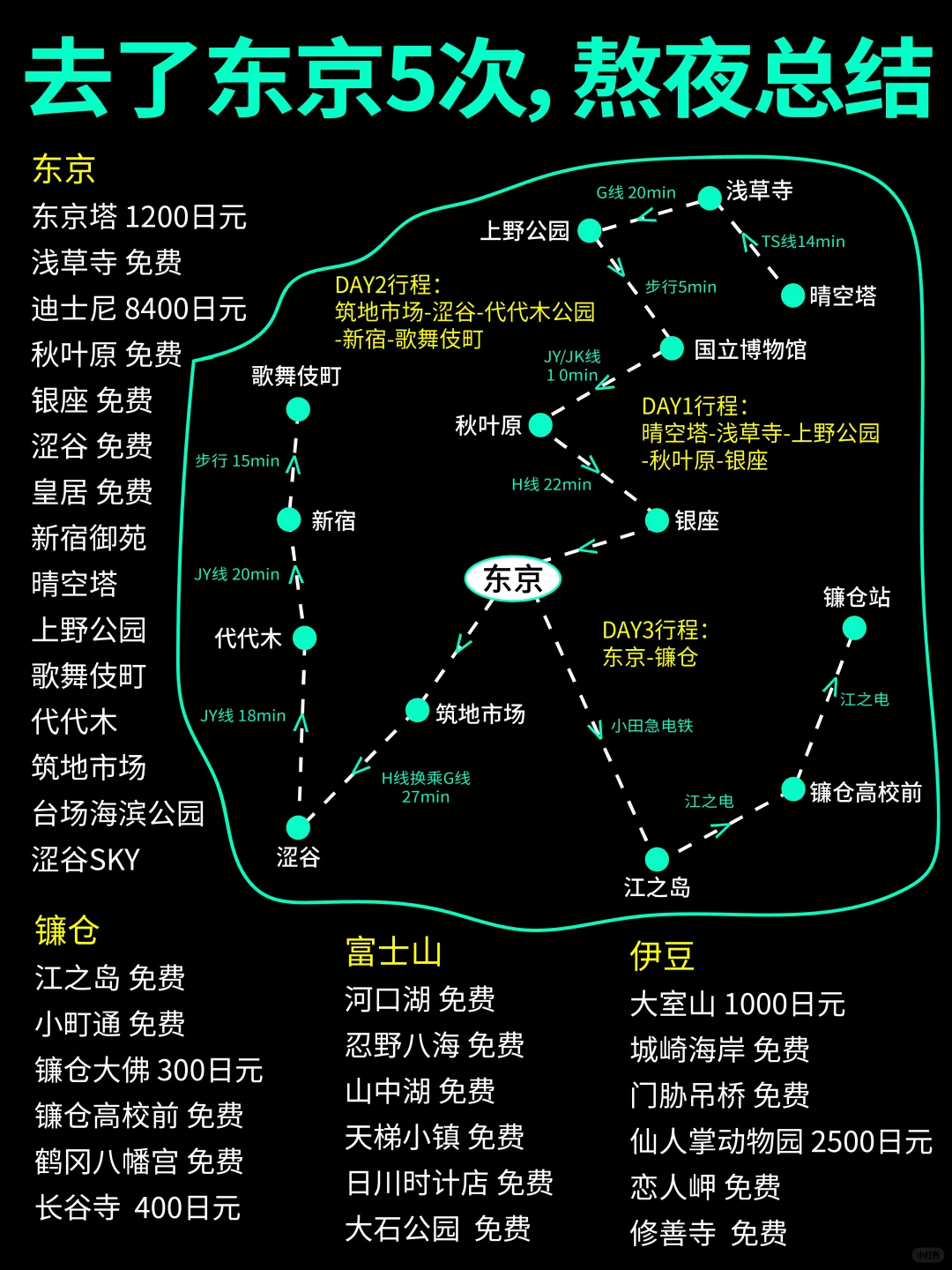 哭了😭为什么去东京前没有刷到这篇攻略