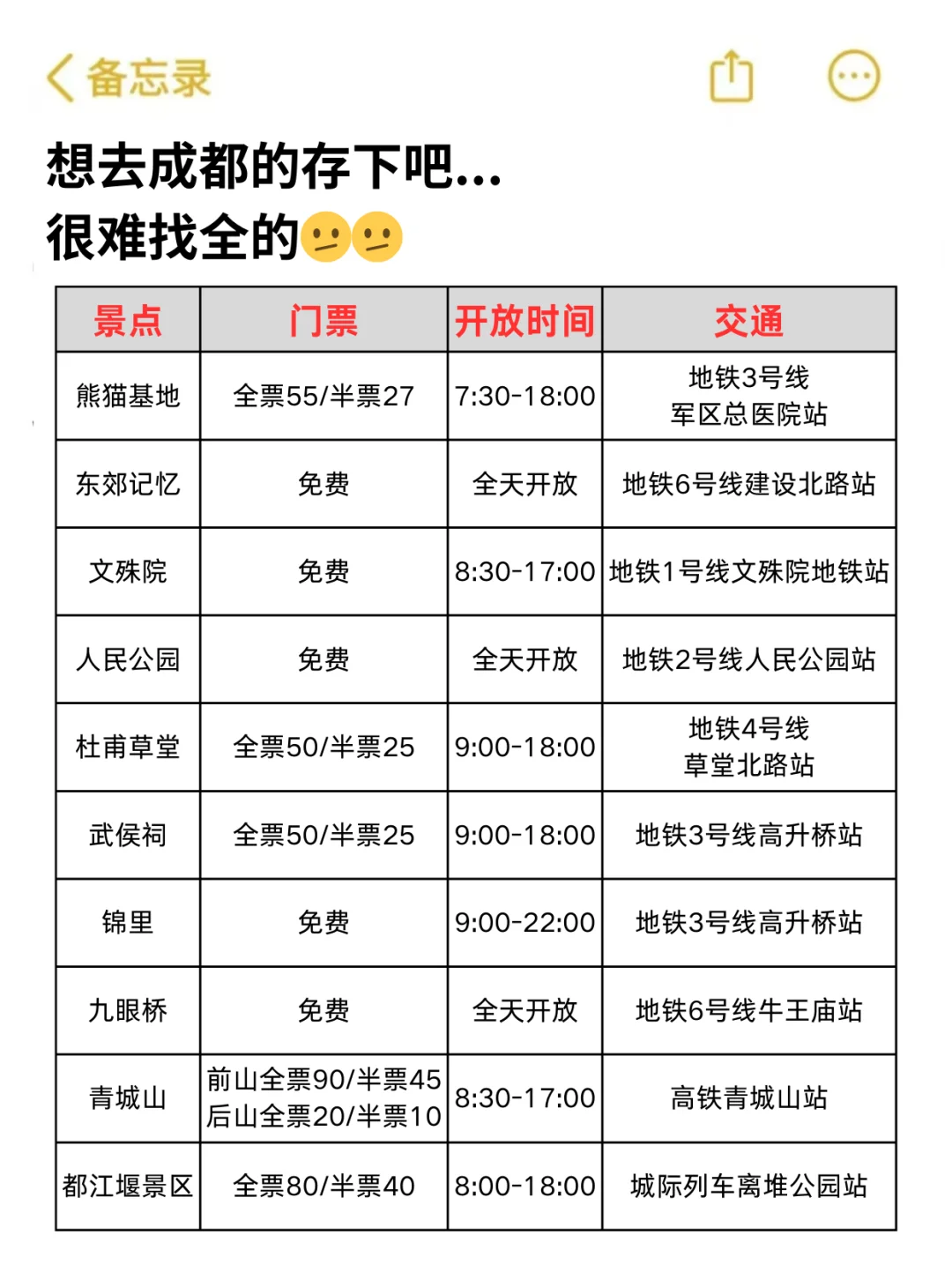 听劝👂1月-2月来成都的姐妹请🐴住