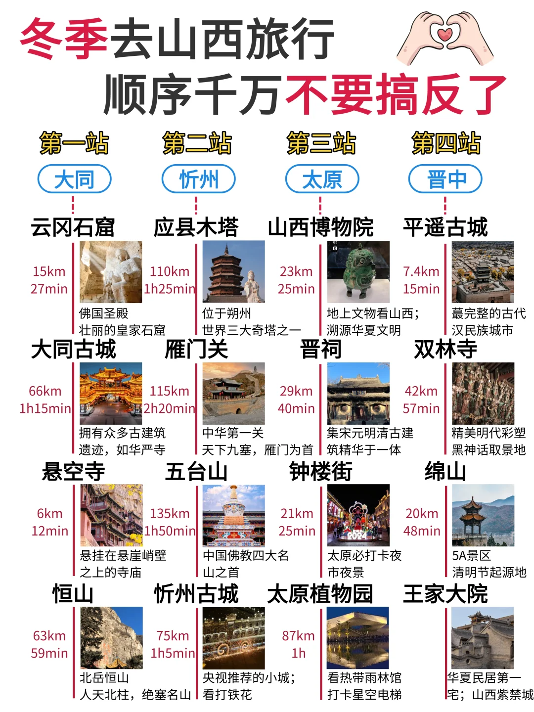 冬季去山西的姐妹👭，保姆级攻略，拿走