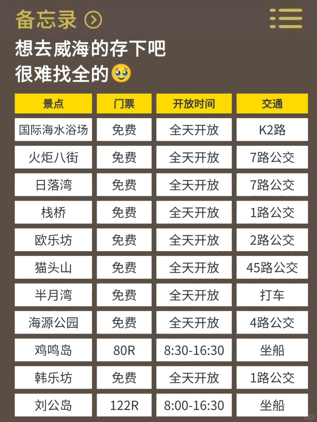 📍12.13威海已回，真被威海的天气折磨疯