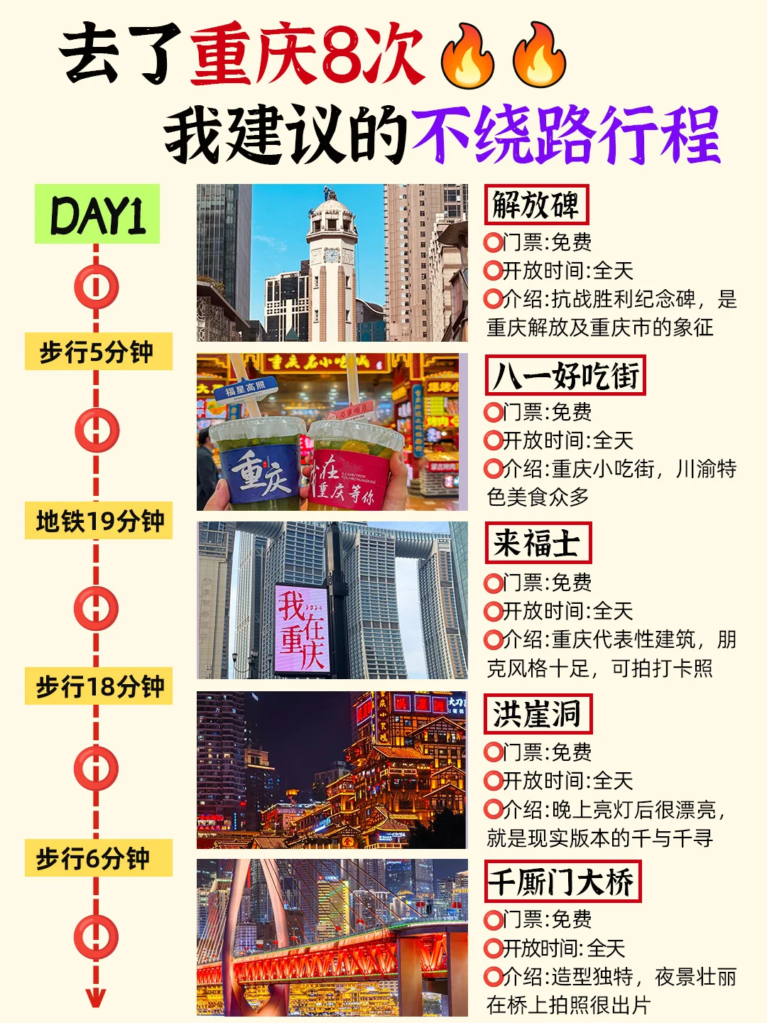 重庆旅游攻略｜3天2晚不绕路包路线➕避坑指南