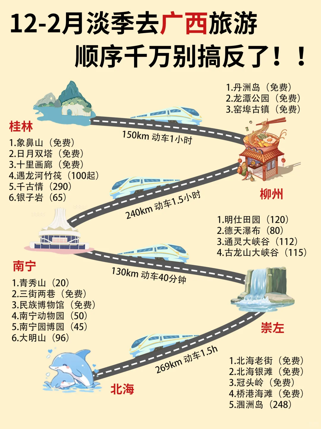 12-2月淡季去广西旅游，顺序千万别搞反了！