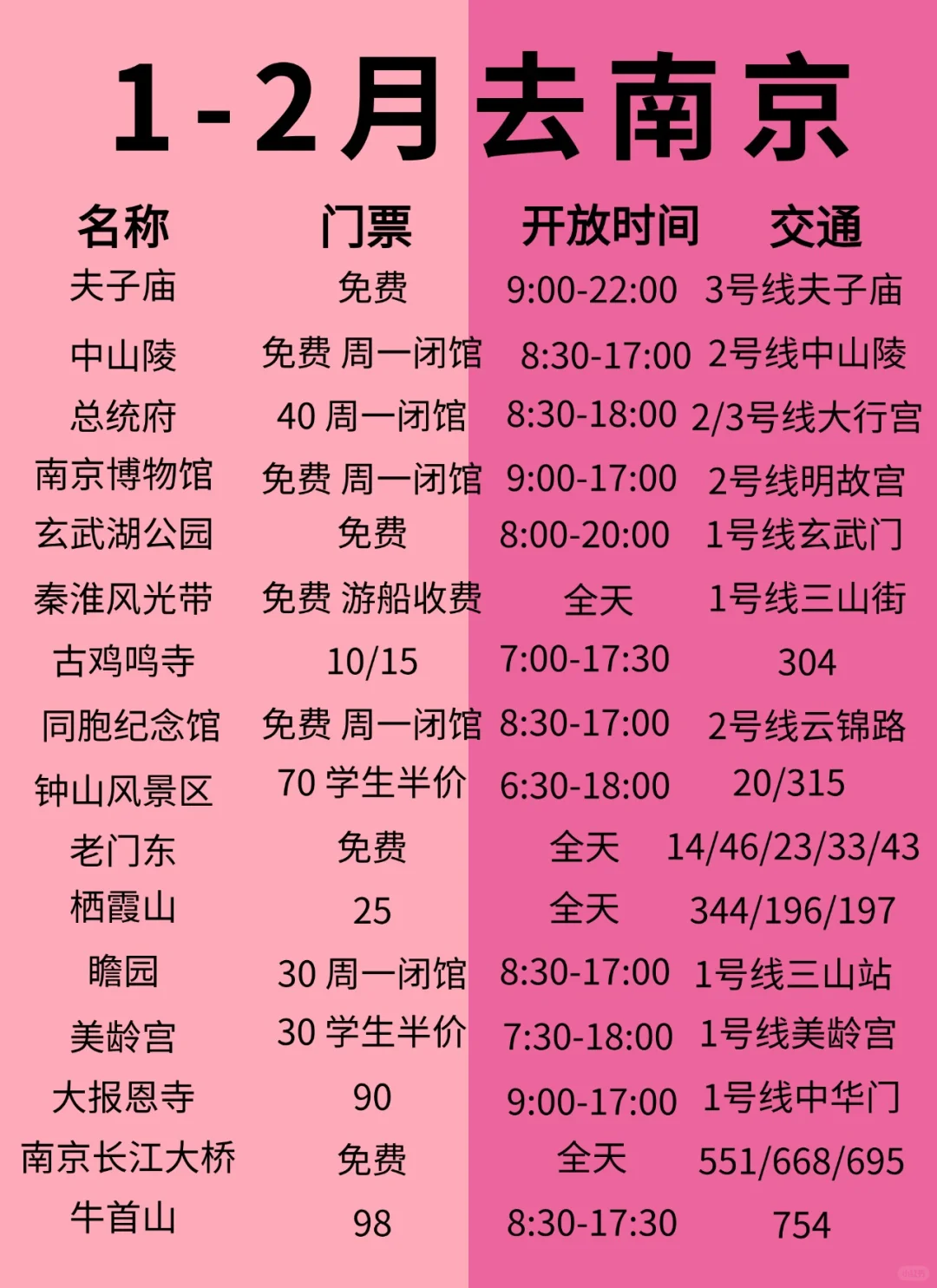 南京景点红黑榜📍一定要去🆚不一定要去