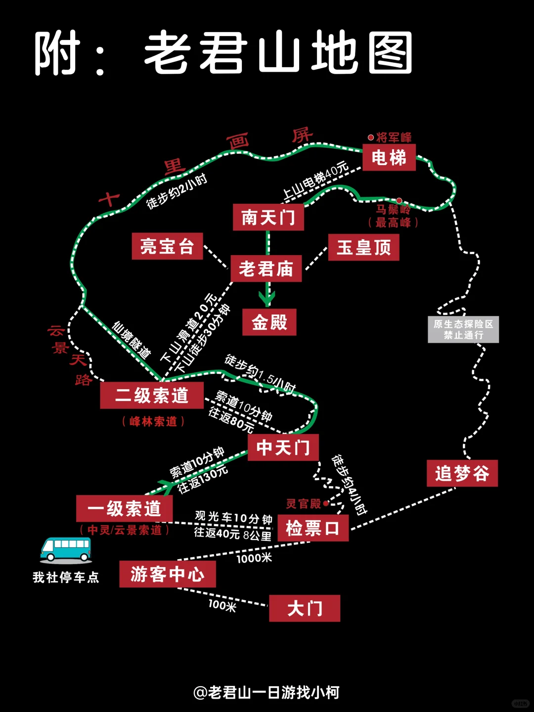 12月去老君山旅游的姐妹听劝🙏拜托❗️