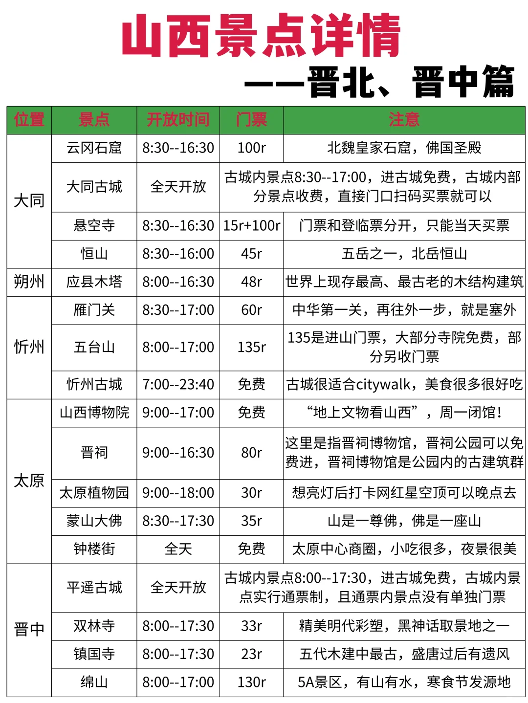 冬季去山西的姐妹👭，保姆级攻略，拿走