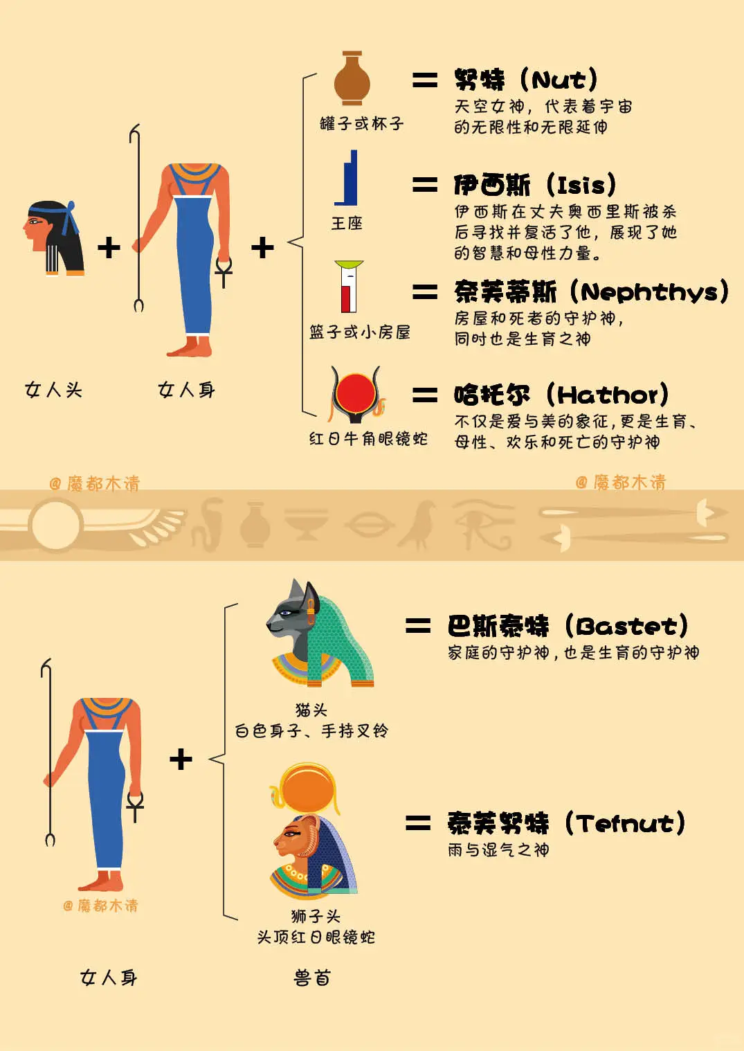 埃及展参观手册，墙裂推荐！