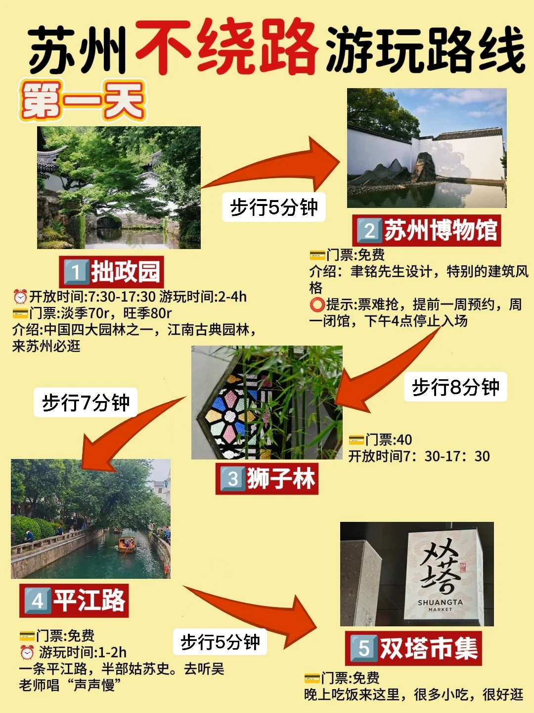 一图看懂✅苏州超详细景点攻略！