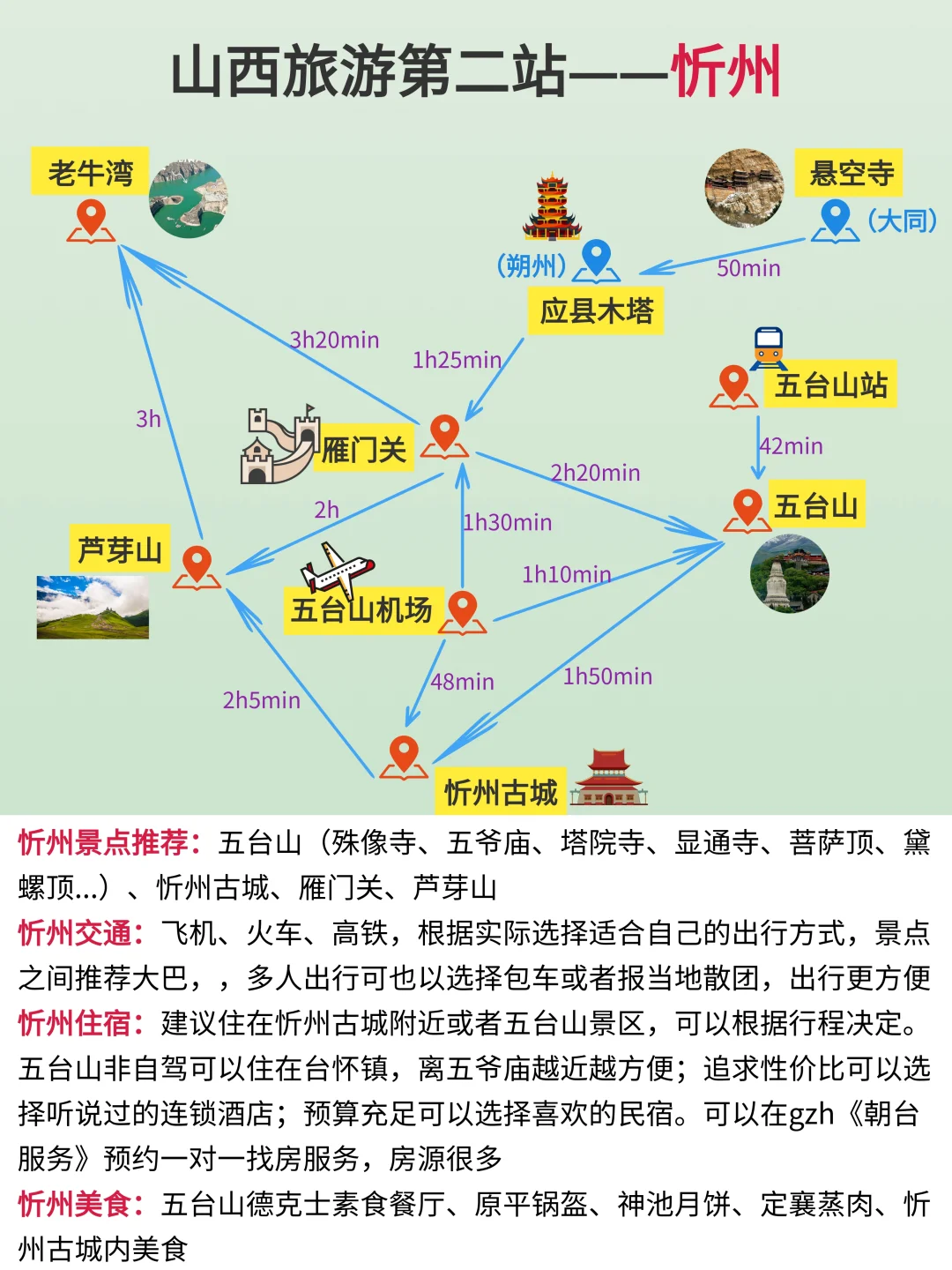 冬季去山西的姐妹👭，保姆级攻略，拿走