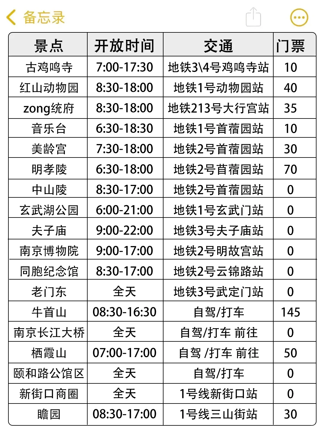 确定要去南京前，这些事情一定要知道！