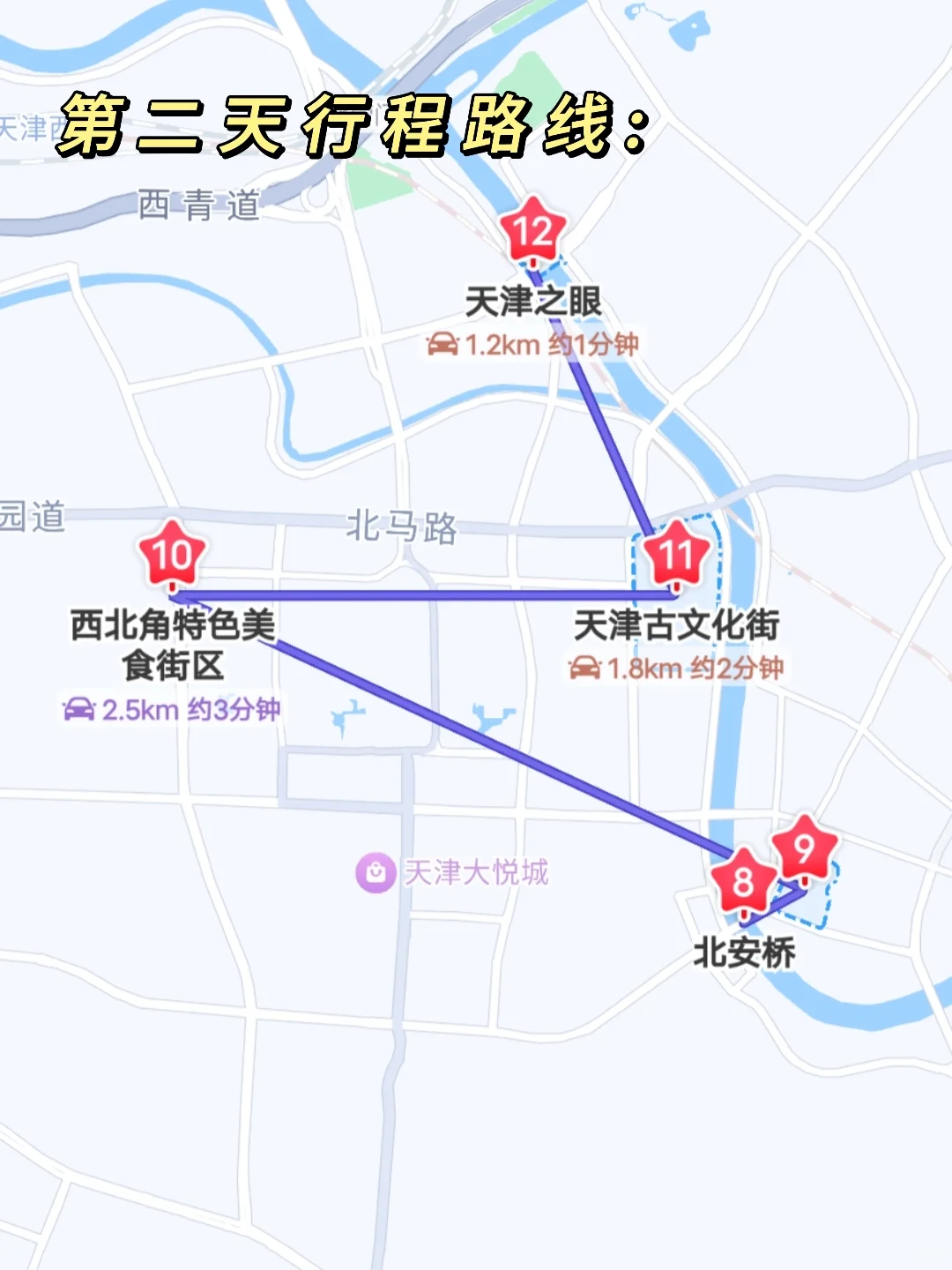大学生周末📍天津2️⃣日游（省钱版）