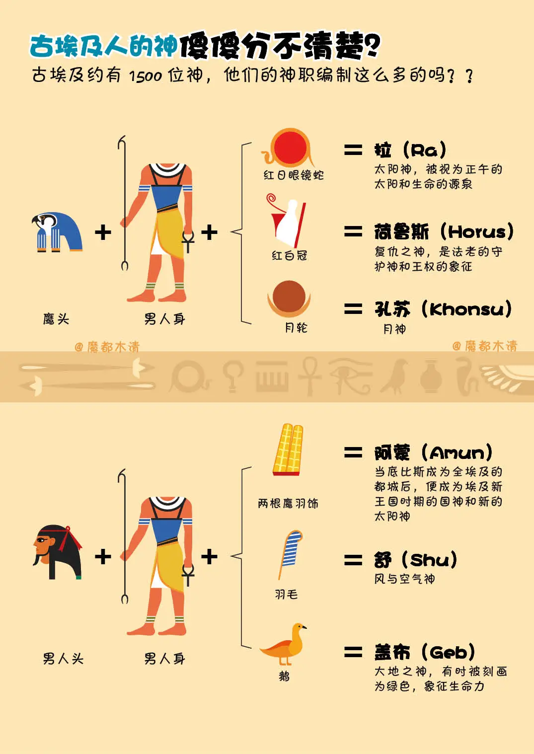 埃及展参观手册，墙裂推荐！