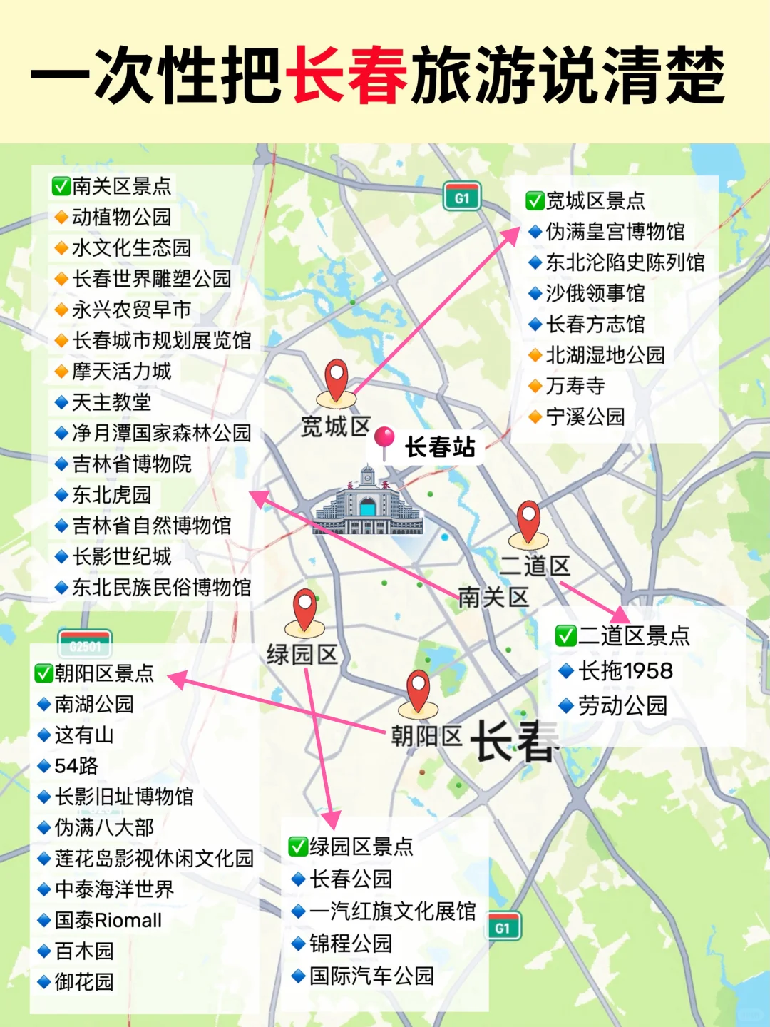 9月计划来长春旅游的！看完这篇攻略再来吧！