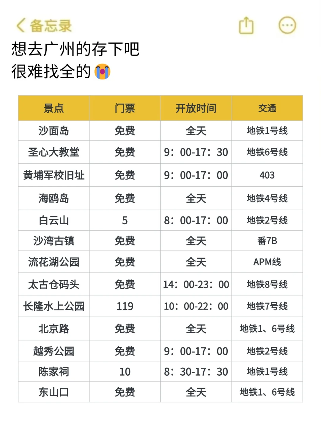 听劝👂1-2月来广州的姐妹🐎码住